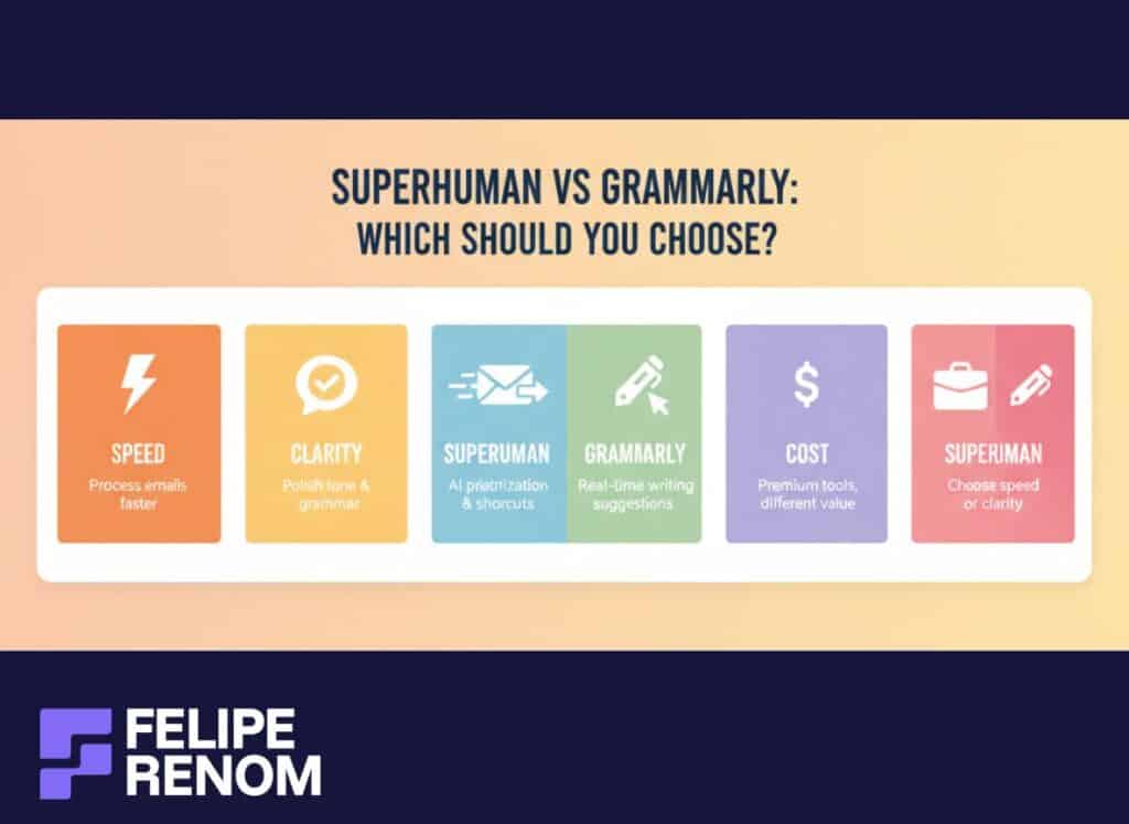 Infographic comparing Superhuman vs Grammarly across speed, clarity, workflow, cost, and ideal users.