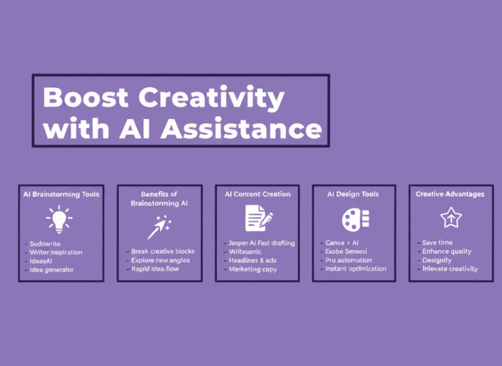 Infographic showcasing AI tools for creativity, including brainstorming, content creation, and design assistance.