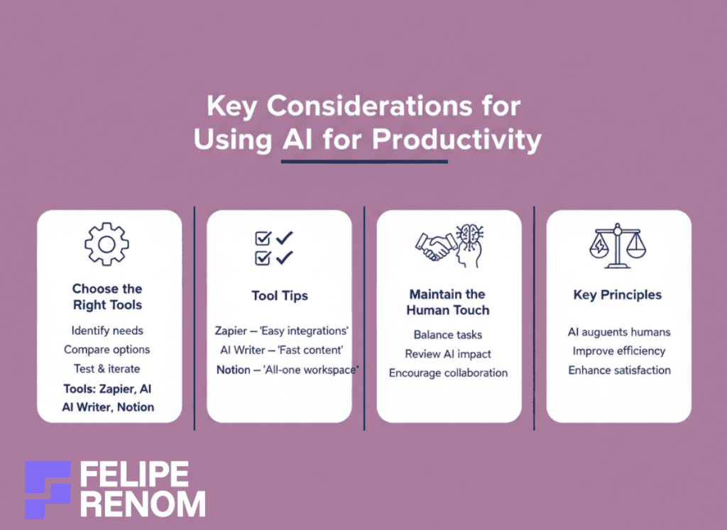 Infographic summarizing key considerations for using AI productively, including tool selection and balancing human involvement.