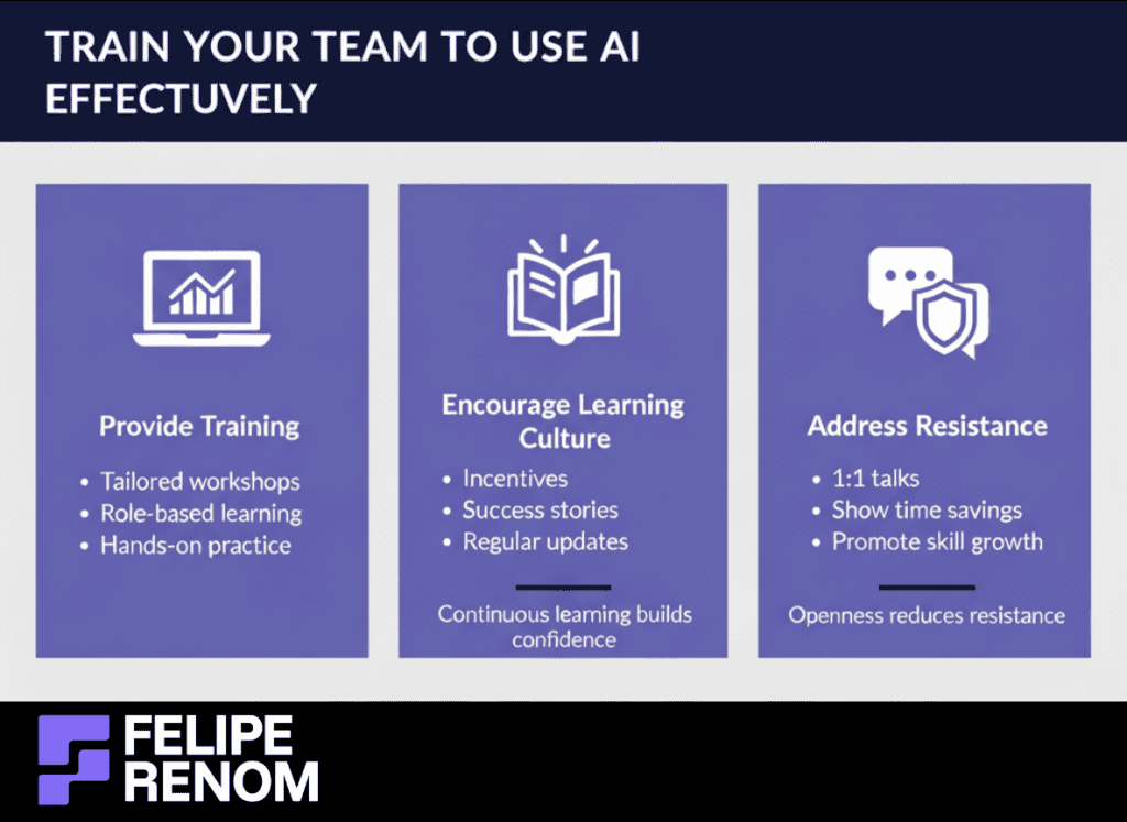 Infographic showing how to train teams to use AI effectively through structured training, continuous learning, and addressing resistance.