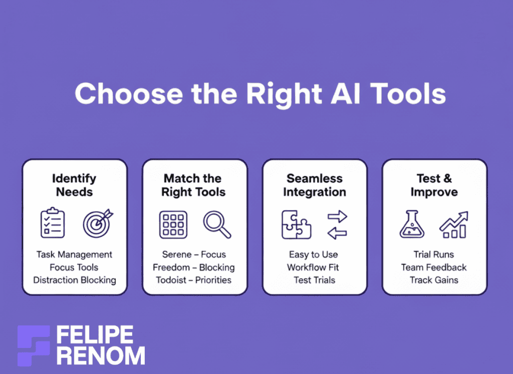 Infographic outlining how to choose, integrate, and test AI tools to reduce distractions and improve productivity.