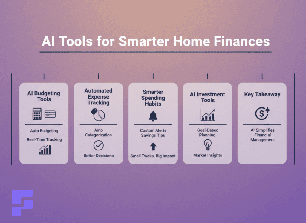 Infographic showing how AI budgeting, expense tracking, and investment tools simplify home financial management with clean labeled sections.