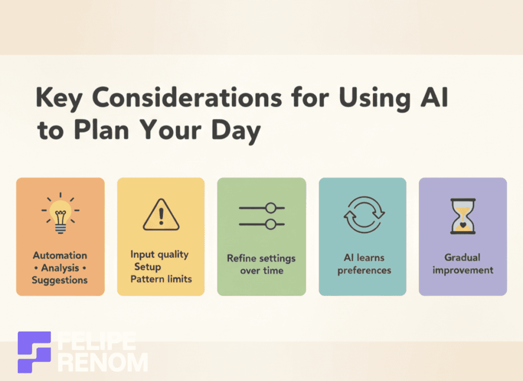 Infographic outlining key considerations for planning your day with AI—capabilities, limits, iteration, feedback, and patience.
