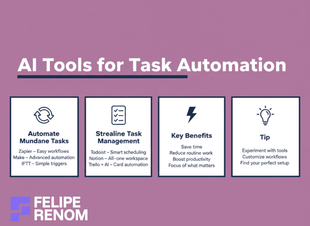 Infographic highlighting AI tools for automation and task management, featuring key apps, benefits, and workflow tips.